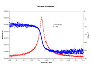 MEMS graph 1